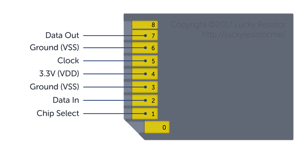 sd-card-connections