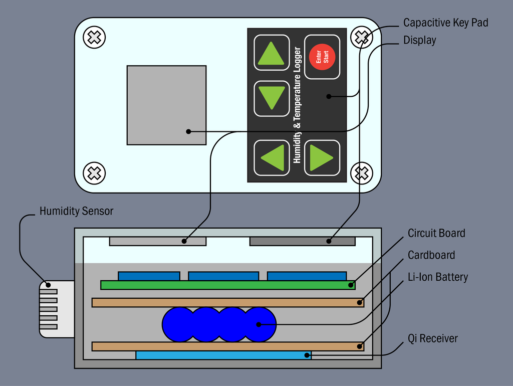 Data Logger Deluxe Overview