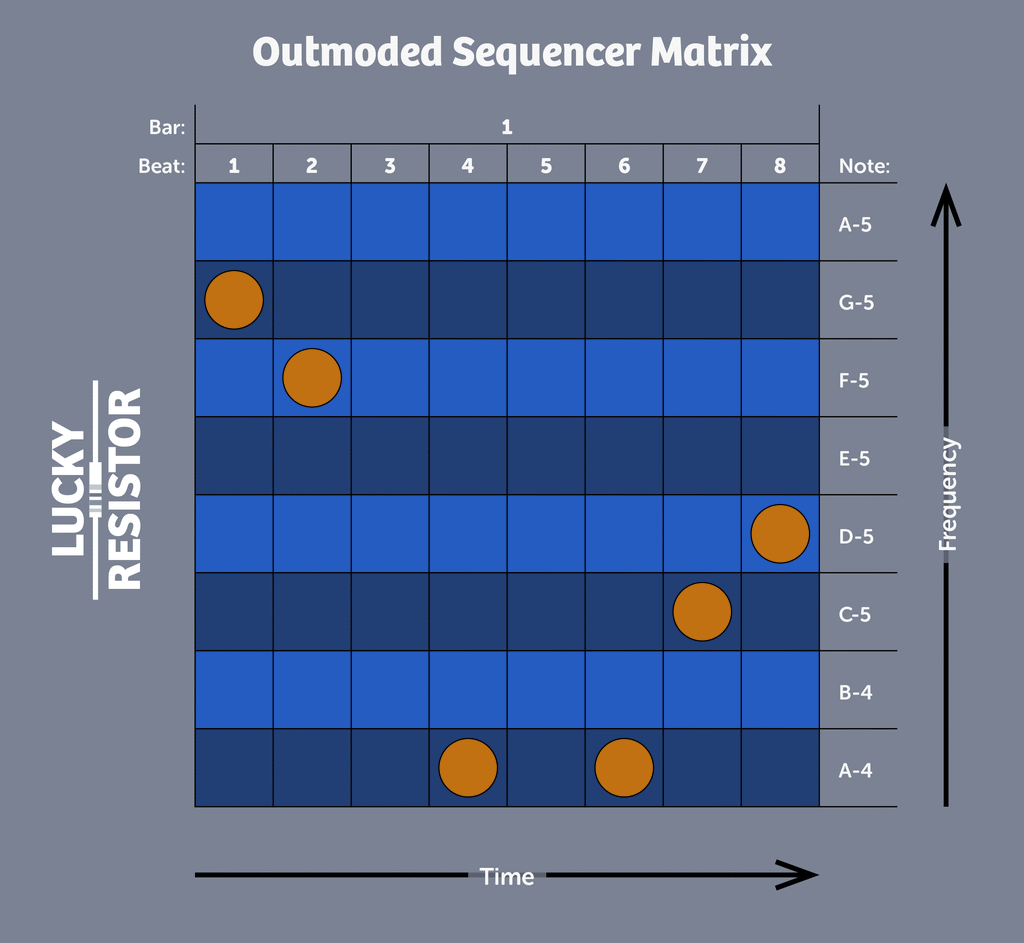 Outmoded Sequencer Matrix