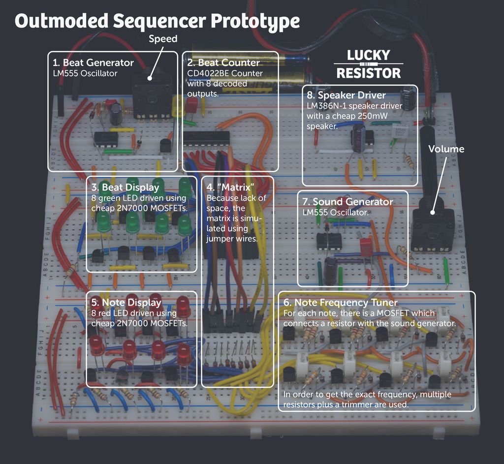 Outmoded Sequencer Prototype Legend