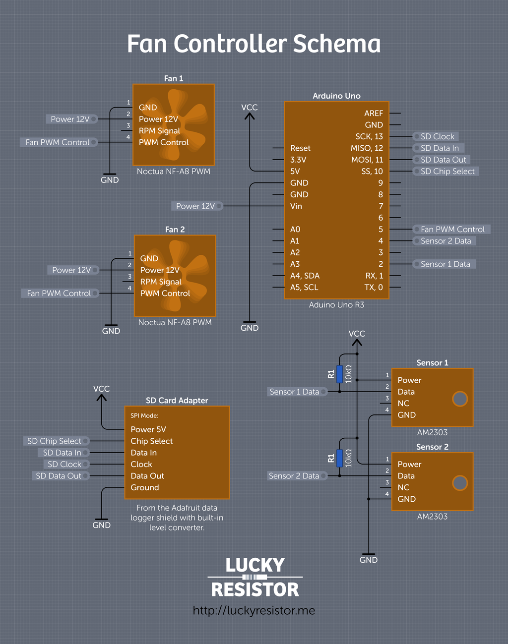 Fan Controller Schema