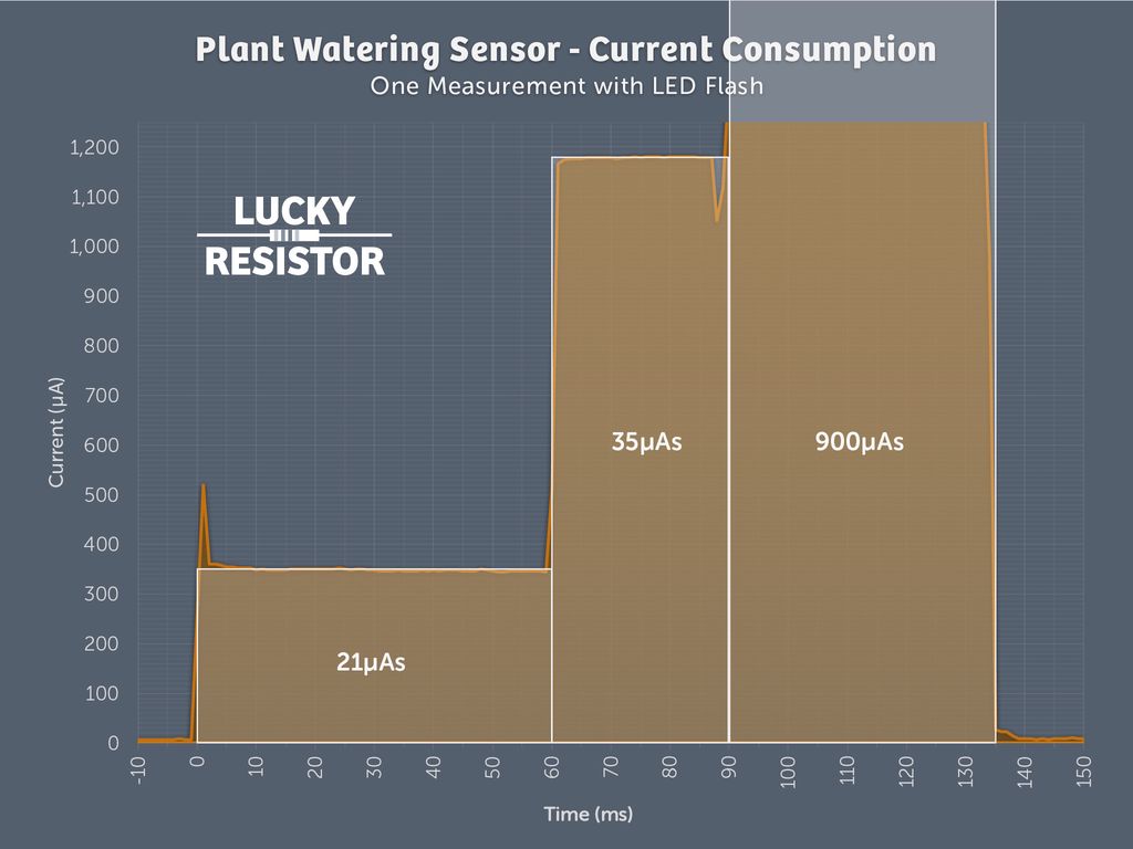 plantsensor-current-2