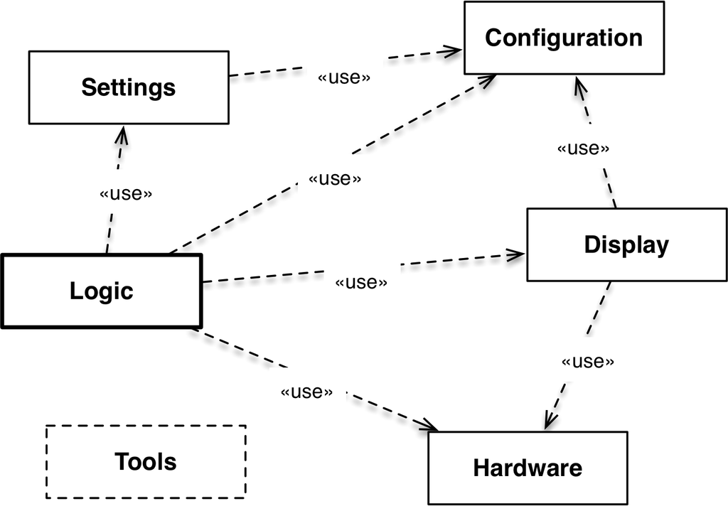 firmware-design