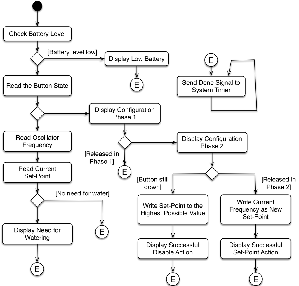 firmware-flow-diagram