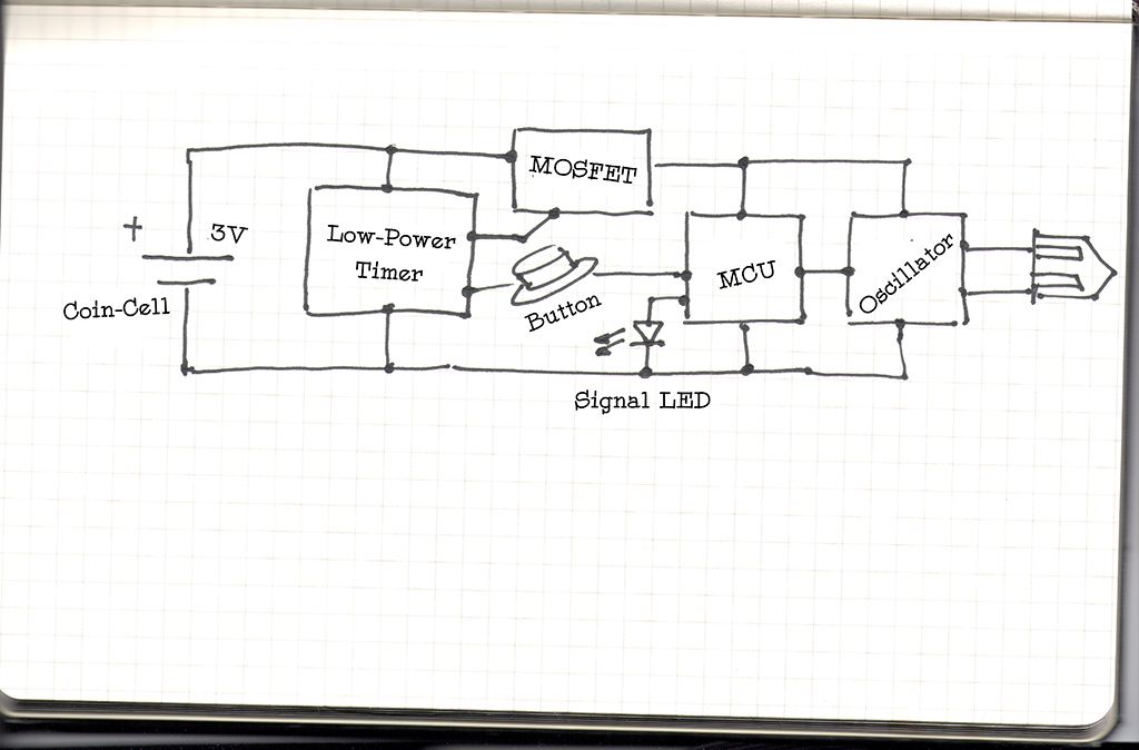 plantsensor-block-diagram