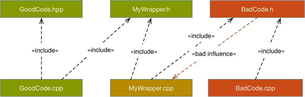 Wrapper