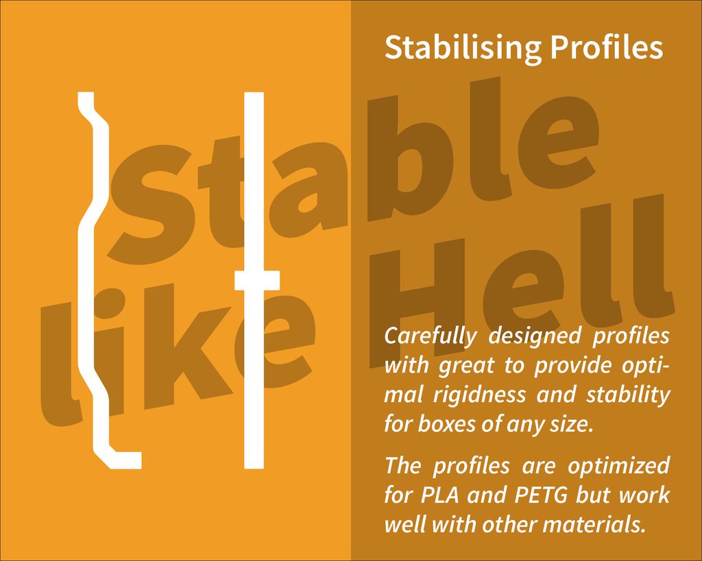 Stabilising Profiles