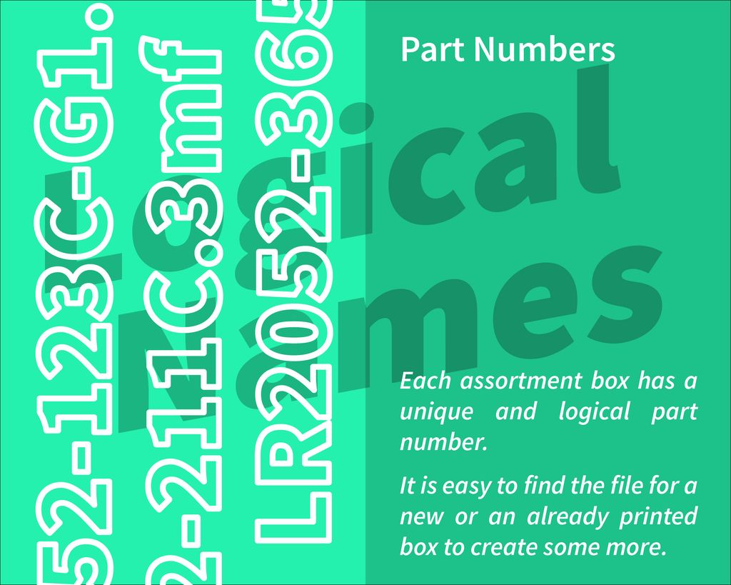 Logical Part Numbers